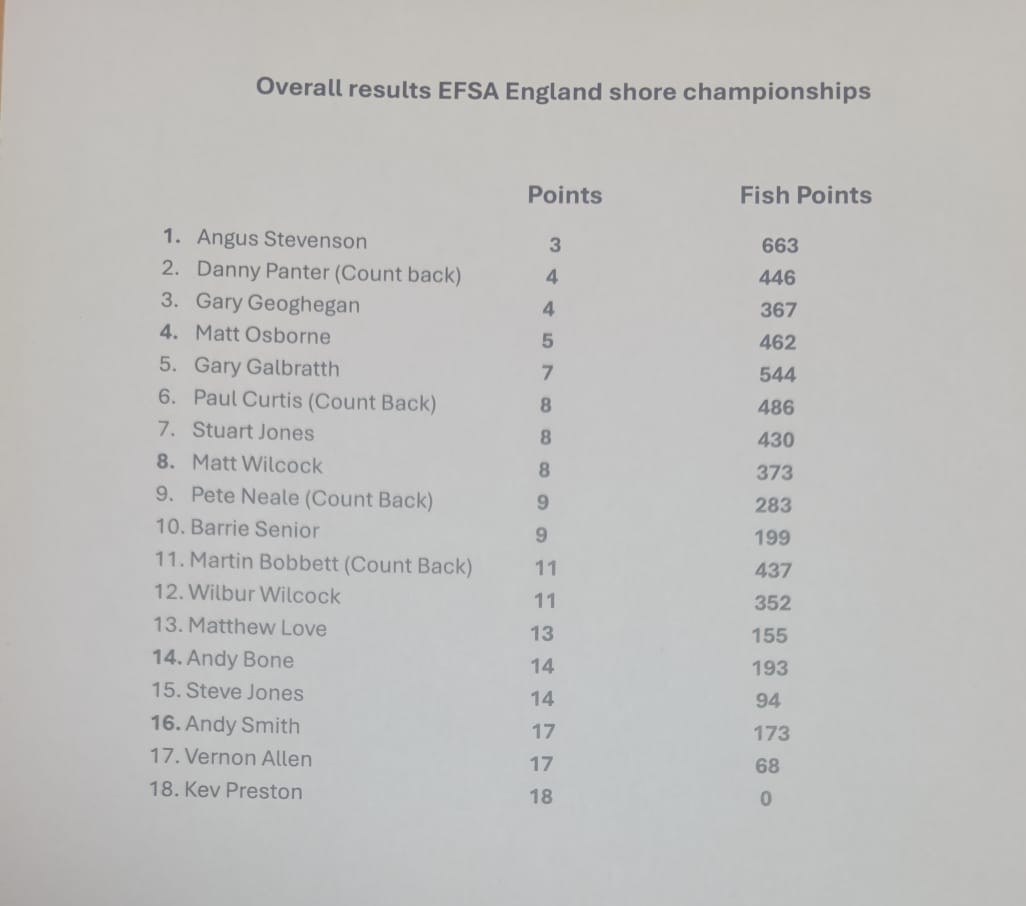 Results EFSA Shore Hurst